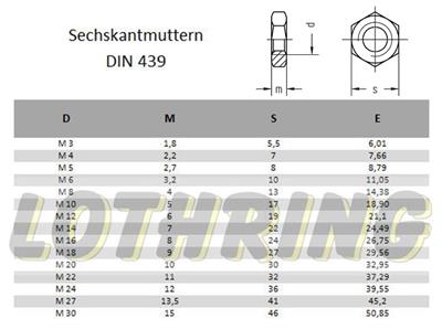 Lothring-Sechskantmuttern-DIN 439-verzinkt-A2-A4-blank_l.jpg
